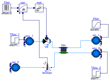 Buildings.Fluid.HeatExchangers.Examples.WetCoilDiscretizedPControl