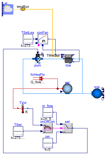 Buildings.Fluid.HeatExchangers.CoolingTowers.Examples.YorkCalc