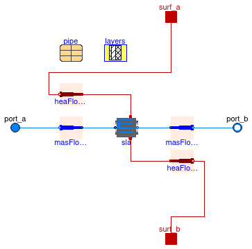 Buildings.Fluid.HeatExchangers.RadiantSlabs.ParallelCircuitsSlab