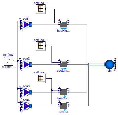 Buildings.Fluid.Interfaces.Examples.PrescribedOutlet_X_wSetOnly