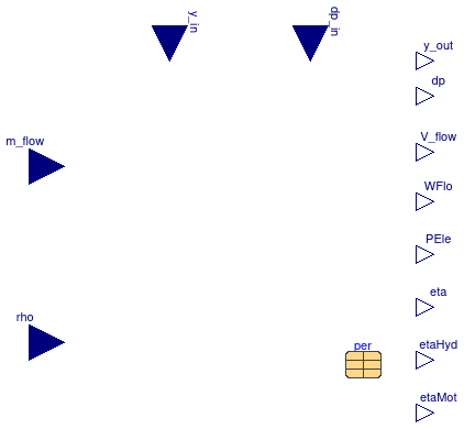 Buildings.Fluid.Movers.BaseClasses.FlowMachineInterface