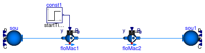 Buildings.Fluid.Movers.Examples.PumpsSeries