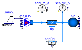 Buildings.Fluid.Sensors.Examples.Pressure