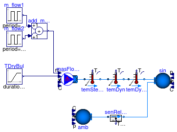 Buildings.Fluid.Sensors.Examples.TemperatureDryBulb