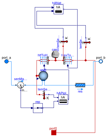 Buildings.Fluid.Storage.BaseClasses.IndirectTankHeatExchanger