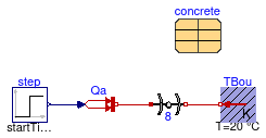 Buildings.HeatTransfer.Examples.ConductorSingleLayerCylinder