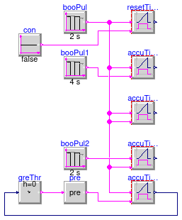 Buildings.Obsolete.Controls.OBC.CDL.Logical.Validation.Timer