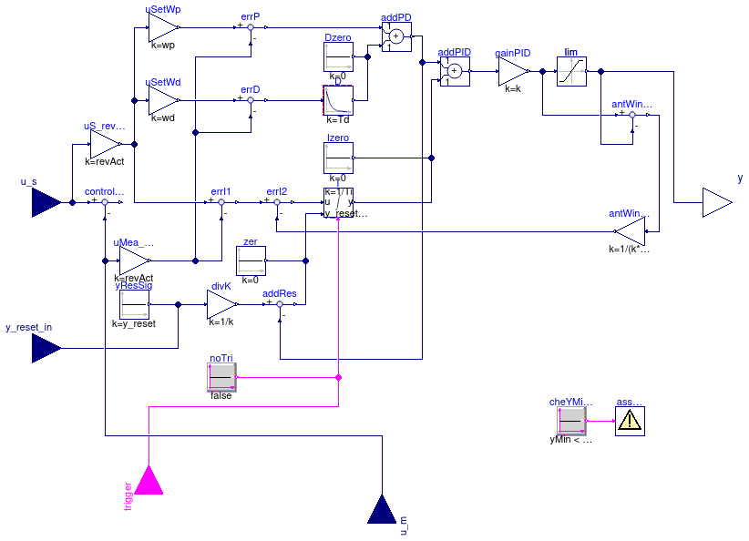 Buildings.Obsolete.Controls.OBC.CDL.Continuous.LimPID