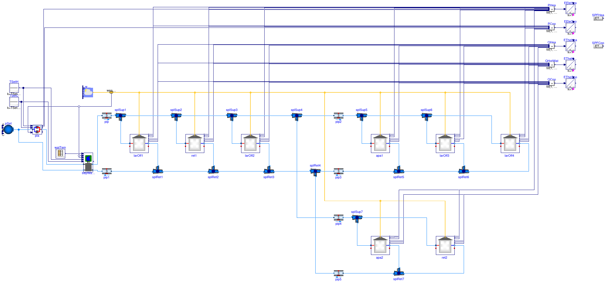 Buildings.Obsolete.DistrictHeatingCooling.Examples.HeatingCoolingHotWater3Clusters