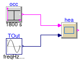 Buildings.Occupants.Residential.Heating.Validation.Nicol2001HeatingEU