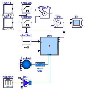 Buildings.ThermalZones.EnergyPlus.Validation.ZoneSurface.OneZoneControlledFloorTemperature