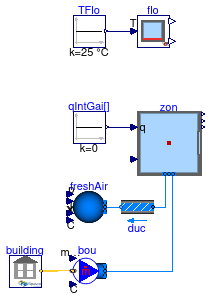 Buildings.ThermalZones.EnergyPlus.Validation.ZoneSurface.OneZoneConstantFloorTemperature