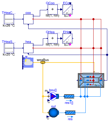 Buildings.ThermalZones.EnergyPlus.Examples.SmallOffice.IdealHeatingCoolingSpring