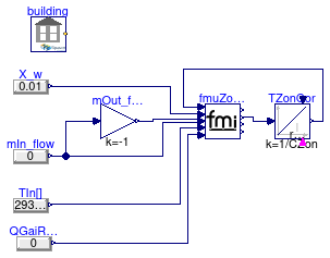 Buildings.ThermalZones.EnergyPlus.BaseClasses.Validation.FMUZoneAdapterZones1