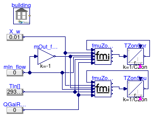 Buildings.ThermalZones.EnergyPlus.BaseClasses.Validation.FMUZoneAdapterZones2