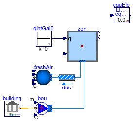 Buildings.ThermalZones.EnergyPlus.Validation.OutputVariable.OneZoneOneOutputVariable