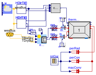 Buildings.ThermalZones.ReducedOrder.Examples.SimpleRoomOneElement