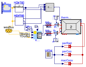 Buildings.ThermalZones.ReducedOrder.Examples.SimpleRoomTwoElements