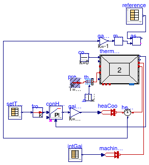 Buildings.ThermalZones.ReducedOrder.Validation.VDI6007.TestCase7