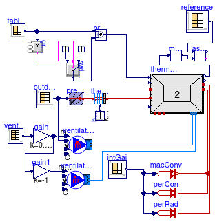 Buildings.ThermalZones.ReducedOrder.Validation.VDI6007.TestCase12