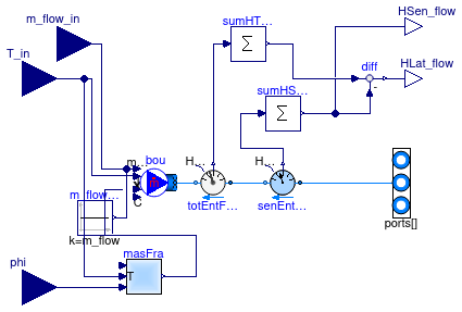 Buildings.Utilities.IO.BCVTB.MoistAirInterface