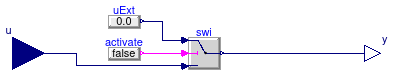 Buildings.Utilities.IO.SignalExchange.Overwrite