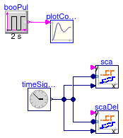 Buildings.Utilities.Plotters.Validation.PlotterActivationGlobalInput