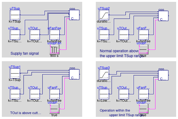 Buildings.Utilities.Plotters.Examples.BaseClasses.Validation.CoolingCoilValve