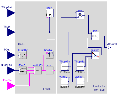 Buildings.Utilities.Plotters.Examples.BaseClasses.CoolingCoilValve