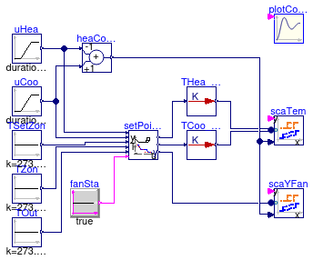 Buildings.Utilities.Plotters.Examples.SingleZoneVAVSupply_u