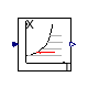 Buildings.Utilities.Psychrometrics.pW_TDewPoi