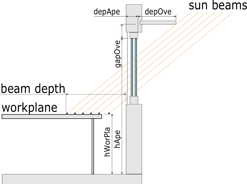 Figure for beam depth parameters