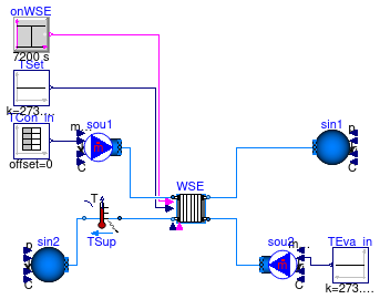 Buildings.Applications.DataCenters.ChillerCooled.Equipment.Validation.WatersideEconomizer