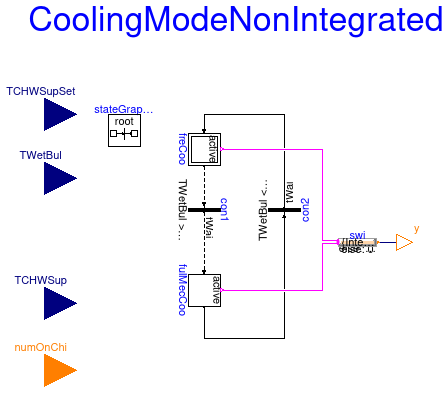 Buildings.Applications.DataCenters.ChillerCooled.Controls.CoolingModeNonIntegrated