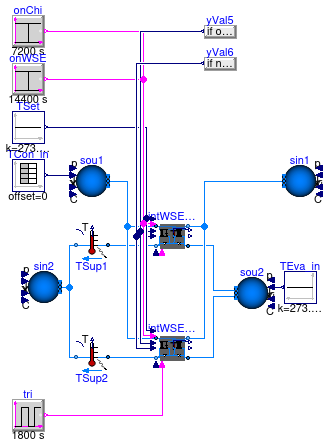 Buildings.Applications.DataCenters.ChillerCooled.Equipment.Validation.IntegratedPrimaryPlantSide