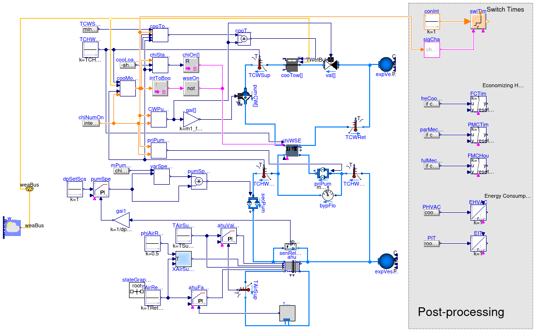 Buildings.Applications.DataCenters.ChillerCooled.Examples.NonIntegratedPrimarySecondaryEconomizer