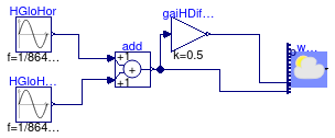 Buildings.BoundaryConditions.WeatherData.Validation.ReaderTMY3HDirNor