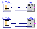 Buildings.Controls.OBC.CDL.Continuous.Validation.Less