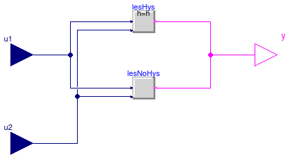 Buildings.Controls.OBC.CDL.Continuous.Less