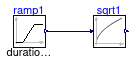 Buildings.Controls.OBC.CDL.Continuous.Validation.Sqrt