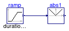 Buildings.Controls.OBC.CDL.Continuous.Validation.Abs