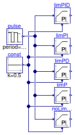 Buildings.Controls.OBC.CDL.Continuous.Validation.PID