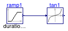 Buildings.Controls.OBC.CDL.Continuous.Validation.Tan