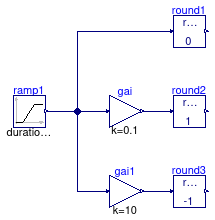 Buildings.Controls.OBC.CDL.Continuous.Validation.Round