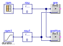 Buildings.Controls.OBC.CDL.Continuous.Validation.Greater