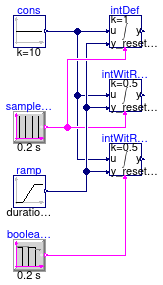 Buildings.Controls.OBC.CDL.Continuous.Validation.IntegratorWithReset