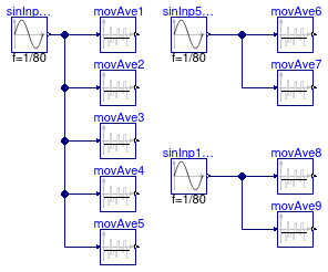 Buildings.Controls.OBC.CDL.Continuous.Validation.MovingAverage