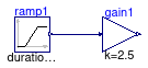 Buildings.Controls.OBC.CDL.Continuous.Validation.MultiplyByParameter