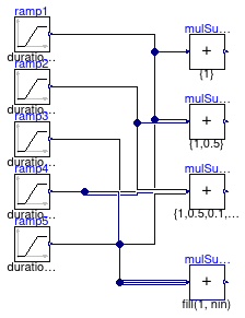 Buildings.Controls.OBC.CDL.Continuous.Validation.MultiSum