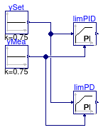 Buildings.Controls.OBC.CDL.Continuous.Validation.PIDInitialDerivativeOutput